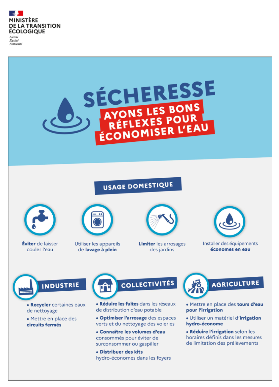 sécheresse